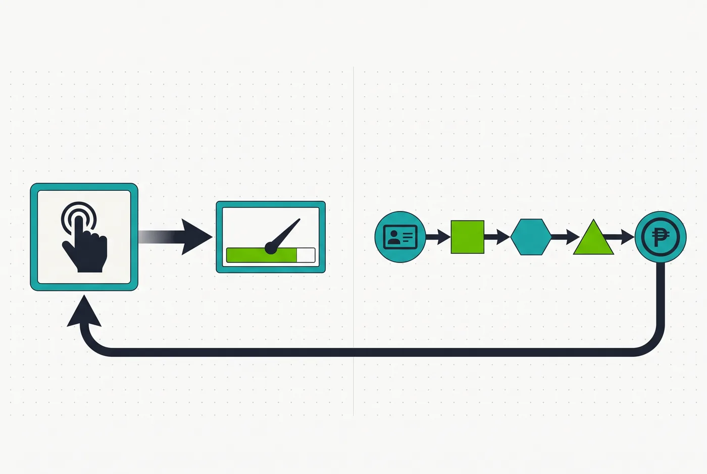 Diagrama que compara el conteo simple del evento del pixel contra un embudo por etapas que mide leads reales hasta la venta y retroalimenta a la plataforma